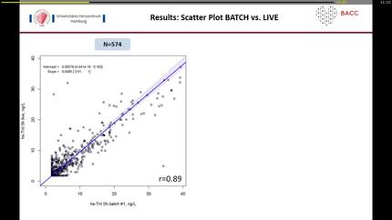 Analytical variation in high-sensitivity troponin I measurements - comparison of live and batched analyses