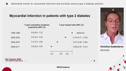 Nationwide trends for myocardial infarction and mortality among type 2 diabetes patients