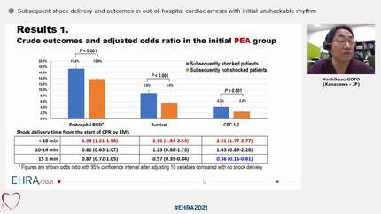 Subsequent shock delivery and outcomes in out-of-hospital cardiac arrests with initial unshockable rhythm