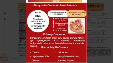 Catheter ablation versus antiarrhythmic drugs in patients with ventricular tachycardia and ischemic cardiomyopathy: a meta-analysis of randomized controlled trials
