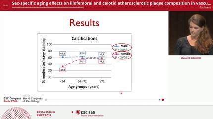 Sex-specific aging effects on iliofemoral and carotid atherosclerotic plaque composition in vascular surgery patients
