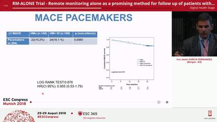RM-ALONE Trial - Remote monitoring alone as a promising method for follow up of patients with cardiac electronic devices