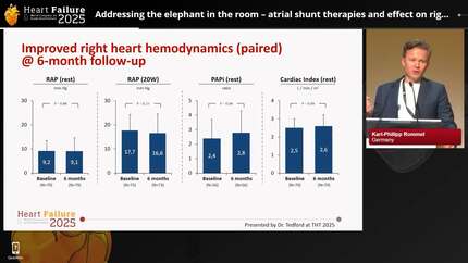 Interventions for heart failure: mitral, tricuspid, and atrial shunt therapies