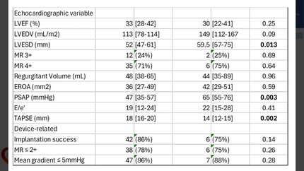 Impact of COAPT trial in patients with secondary mitral regurgitation submitted to MitraClip: an exploratory analysis of clinical outcomes in a tertiary care center