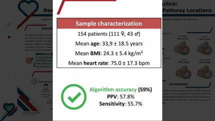 The EASY-WPW algorithm in practice: real-world accuracy in predicting accessory pathway locations