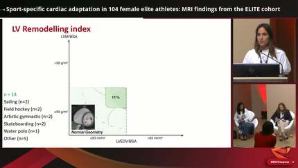 Sport-specific cardiac adaptation in 104 female elite athletes: MRI findings from the ELITE cohort    