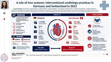 A tale of two systems: interventional cardiology practices in Germany and Switzerland in 2023