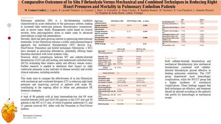 Comparative outcomes of fibrinolysis Vs mechanical and combined techniques in reducing right heart pressures and mortality in PE patients