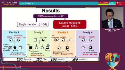Double mutations in RYR2 cause severe phenotype of catecholaminergic polymorphic ventricular tachycardia