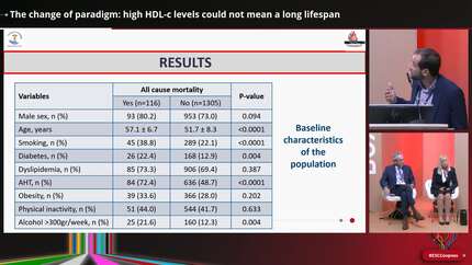 The change of paradigm: high HDL-c levels could not mean a long lifespan