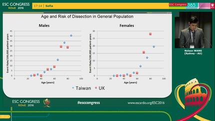 Estimating risk of aortic dissection in marfan syndrome