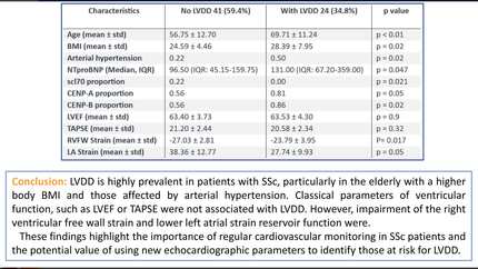 Prevalence and risk factors of left ventricular diastolic dysfunction in systemic sclerosis patients: insights from new echocardiographic parameters