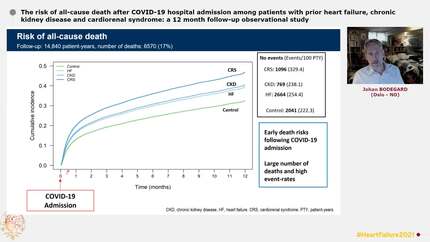 The risk of all-cause death after COVID-19 hospital admission among patients with prior heart failure, chronic kidney disease and cardiorenal syndrome: a 12 month follow-up observational study