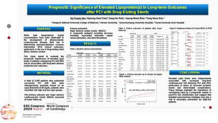 Prognostic significance of elevated lipoprotein(a) in long-term outcomes  after PCI with drug-eluting stents