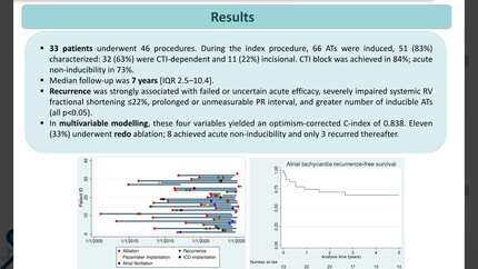 Long-term efficacy of catheter ablation for reentrant atrial tachycardia in dextro-transposition of the great arteries patients after atrial switch.
