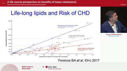 A life course perspective on benefits of lower cholesterol.