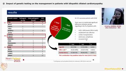 Impact of genetic testing on the management in patients with idiopathic dilated cardiomyopathy