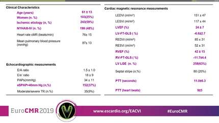 Pulmonary transit time is a better predictor of cardiovascular mortality and HF hospitalization in HF-rEF patients than left and right ventricular ejection fraction or feature tracking GLS