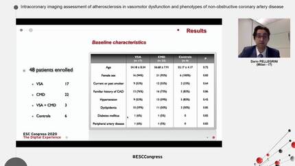 Intracoronary imaging assessment of atherosclerosis in vasomotor dysfunction and phenotypes of non-obstructive coronary artery disease