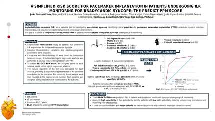 A simplified risk score for pacemaker implantation in patients undergoing ILR monitoring for bradycardic syncope: the PREDICT-PPM score