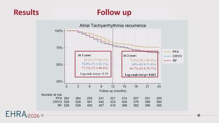 Multicenter propensity score-matched comparison of Farapulse, cryoballoon, and radiofrequency ablation for paroxysmal atrial fibrillation with 2-year follow-up