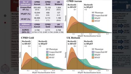 Reclassification of the unspecified heart failure data phenotype in electronic health records