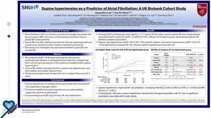 Supine hypertension as a predictor of atrial fibrillation: a UK biobank cohort study