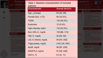 Proteomic changes associated with vupanorsen therapy in TRANSLATE-TIMI-70