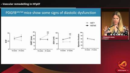 Vascular remodelling in HFpEF