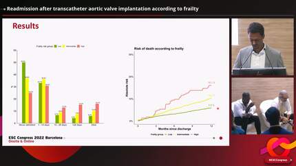 Readmission after transcatheter aortic valve implantation according to frailty