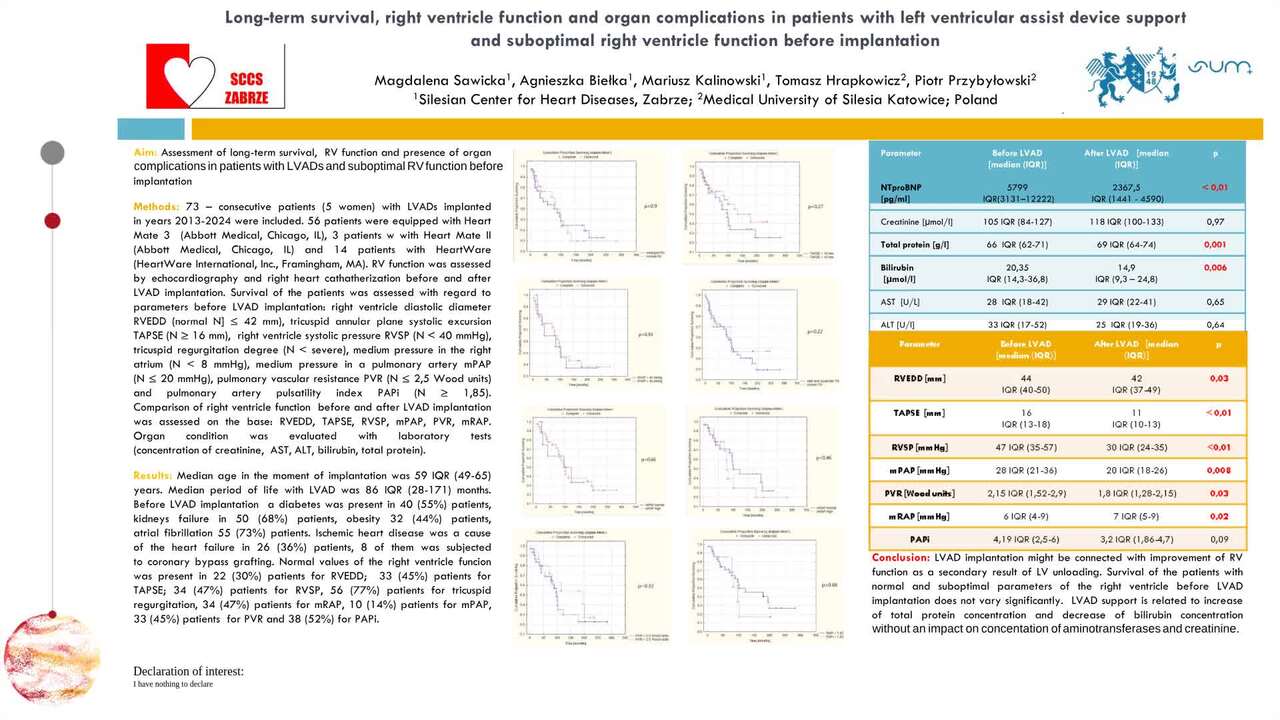 Long-term survival, right ventricle function and organ complications in patients with left ventricular assist device support and suboptimal right ventricle function before implantation
