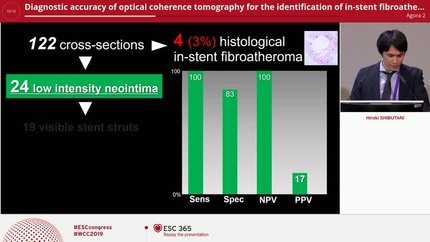 Diagnostic accuracy of optical coherence tomography for the identification of in-stent fibroatheroma following stent implantation: an ex-vivo histological validation study