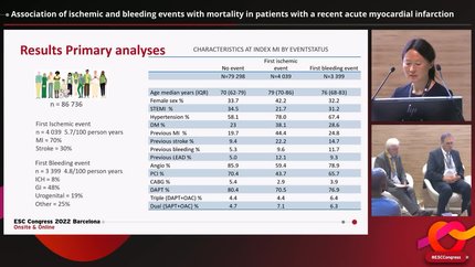 Association of ischemic and bleeding events with mortality in patients with a recent acute myocardial infarction