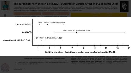 The burden of frailty in high-risk STEMI: outcomes in cardiac arrest and cardiogenic shock