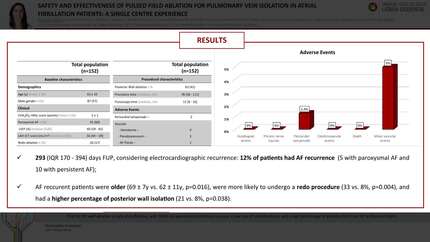 Safety and effectiveness of pulsed field ablation for pulmonary vein isolation in atrial fibrillation patients: a single centre experience