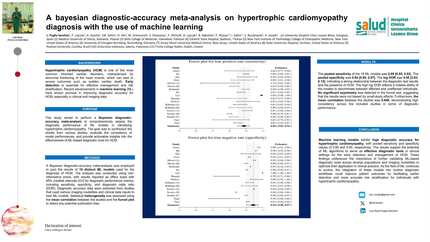 A bayesian diagnostic-accuracy meta-analysis on hypertrophic cardiomyopathy diagnosis with the use of machine learning
