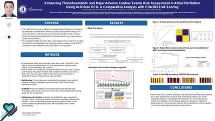 Enhancing thromboembolic and major adverse cardiac events risk assessment in atrial fibrillation using AI-driven ECG: a comparative analysis with CHA2DS2-VA scoring