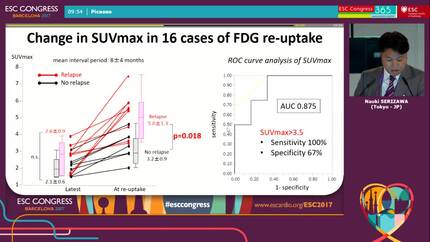 The incidence and clinical significance of 18F-fluorodeoxyglucose re-uptake on cardiac positron emission tomography in patient with cardiac sarcoidosis after receiving corticosteroid therapy