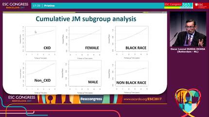 Changes in systolic blood pressure over time as predictor of major cardiovascular events: a joint model analysis of the SPRINT trial