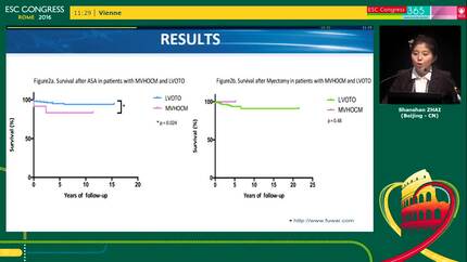 Long-term outcomes after medical therapy, alcohol septal ablation, and myectomy in patients with hypertrophic obstructive cardiomyopathy