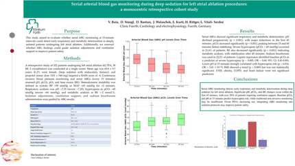 Serial arterial blood gas monitoring during deep sedation for left atrial ablation procedures: a monocentric retrospective cohort study 
