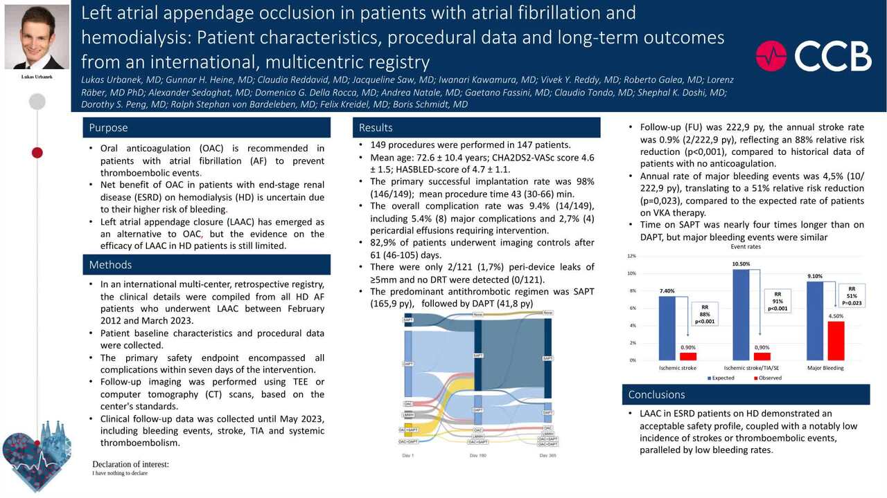 Left atrial appendage closure in patients with atrial fibrillation and haemodialysis: outcomes from an international, multicentric registry