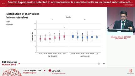 Central hypertension detected in normotensives is associated with an increased subclinical atherosclerotic burden.