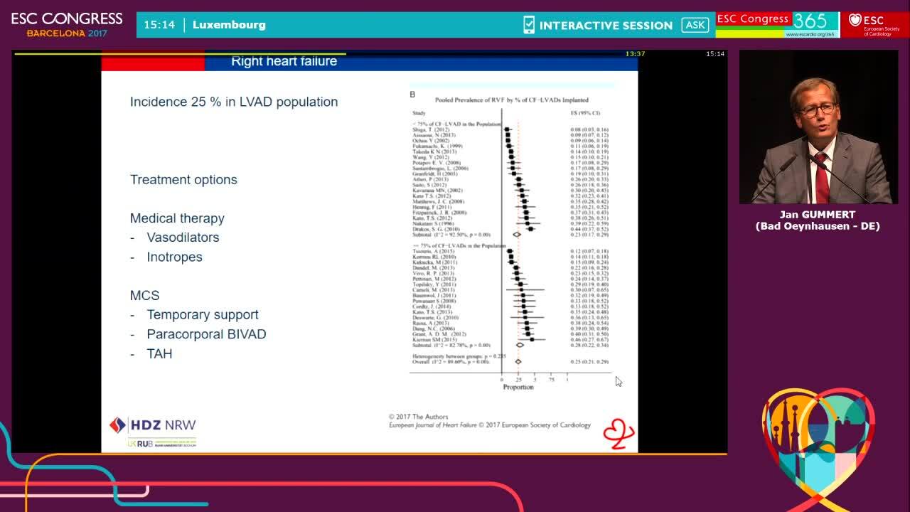 Mechanical circulatory support - State of the Art