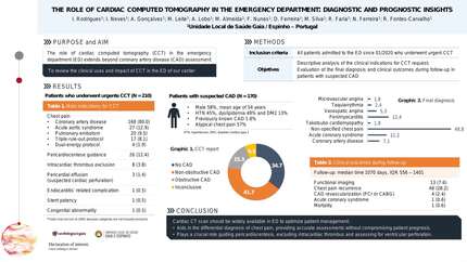 The role of cardiac computed tomography in the emergency department: diagnostic and prognostic insights