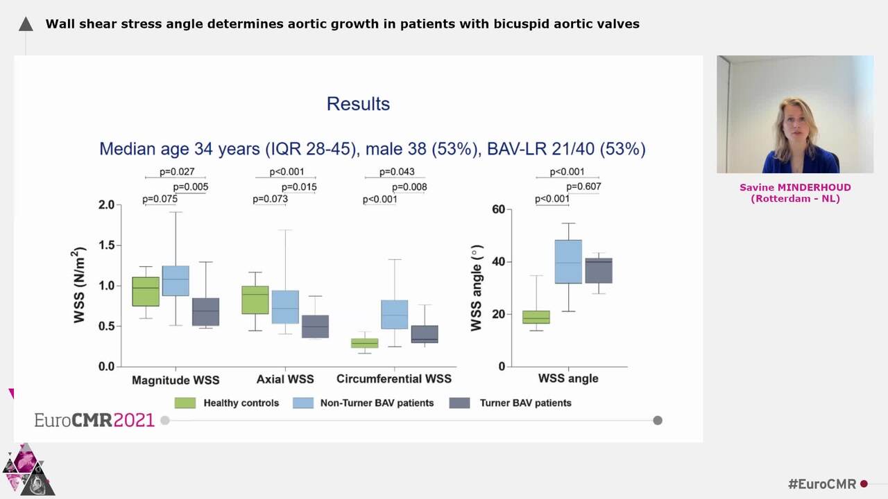 Wall shear stress angle determines aortic growth in patients with bicuspid aortic valves