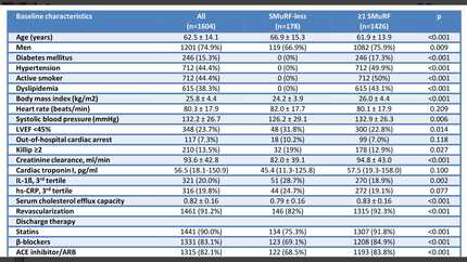 Role of inflammation and cholesterol efflux in myocardial infarction patients without standard modifiable risk factors