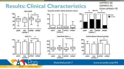 Acutely decompensated heart failure with preserved and reduced ejection fraction present with comparable hemodynamic congestion