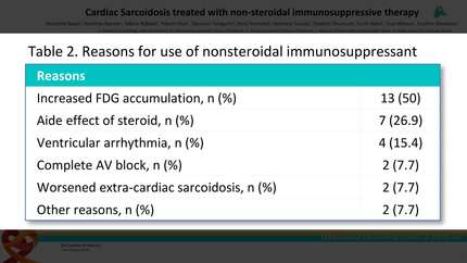Cardiac Sarcoidosis treated with non-steroidal immunosuppressive therapy