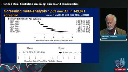 How to improve AF understanding and management? Focus on STEER-AF, AFFECT-EU & AFNET